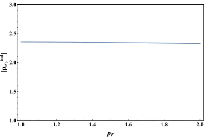 FIG. A1. (Color online) The Fermi momentum of the NW plotted as a function of the Fermi momentum of the substrate