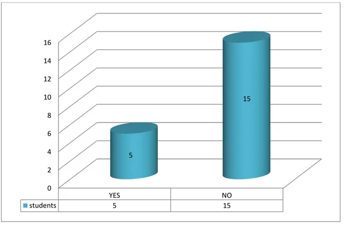 Figure 7. Participants' Answers on the 8th Question. 