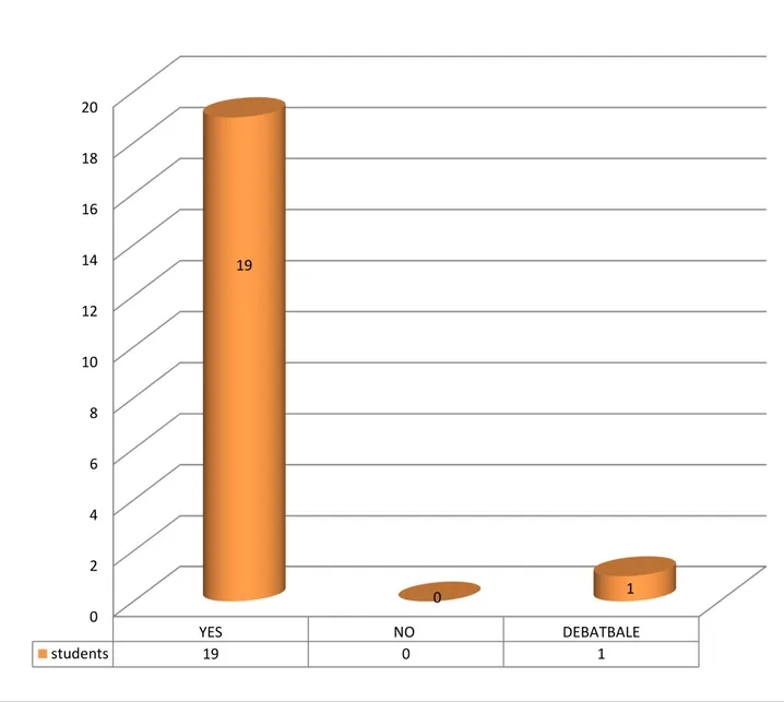 Figure 9. Participants' Answers on the 10th Question. 