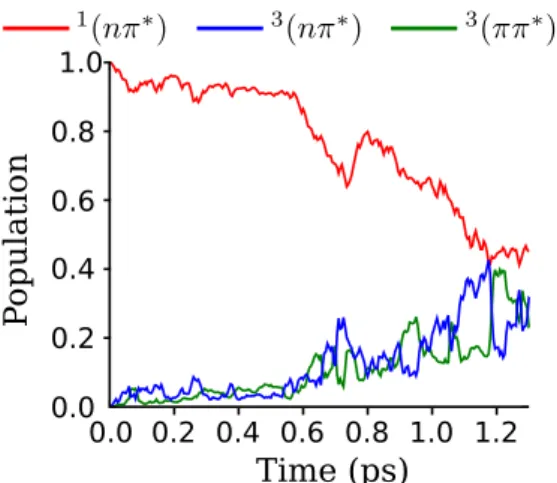 Fig. 3. Quantum dynamics simulation of the evolution of population in the diabatic states