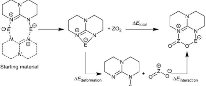 Table  4.  Calculated  deformation  energy  of  the  starting  materials  for  the  formation of different ZO 2 – guanidine adducts (Z = C or S)