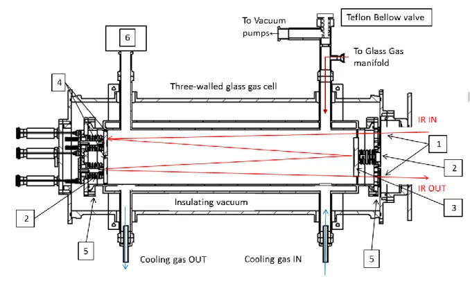 Figure 1. Schematic View cut of the glass and Teflon multi pass cell built for the experiment