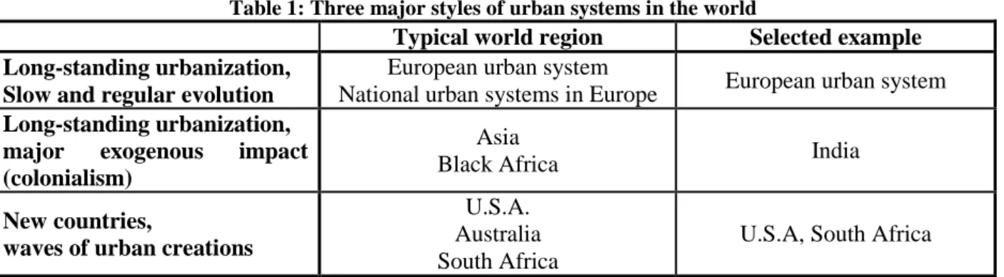 Table 1: Three major styles of urban systems in the world 