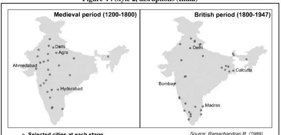 Figure 4 : Style 2, disruptions (India) 