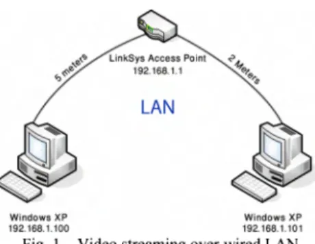 Fig. 1. Video streaming over wired LAN