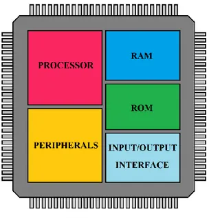 Figure 1: Microcontroller schematic 