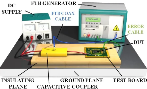 Figure 17: FTB test bench global schematic 