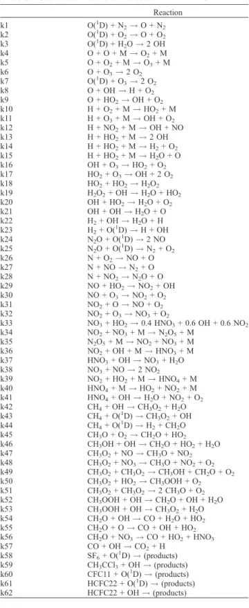 Table 4. Heterogeneous Reactions Included in LMDz-INCA