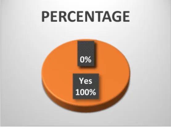 Figure 3.1: Exam Stress Experience 