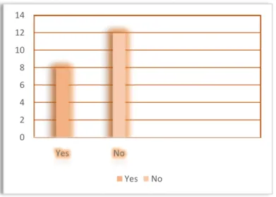 Figure 3.9: Teacher’s Help in Managing Stress  How can your teachers help you to manage stress? 