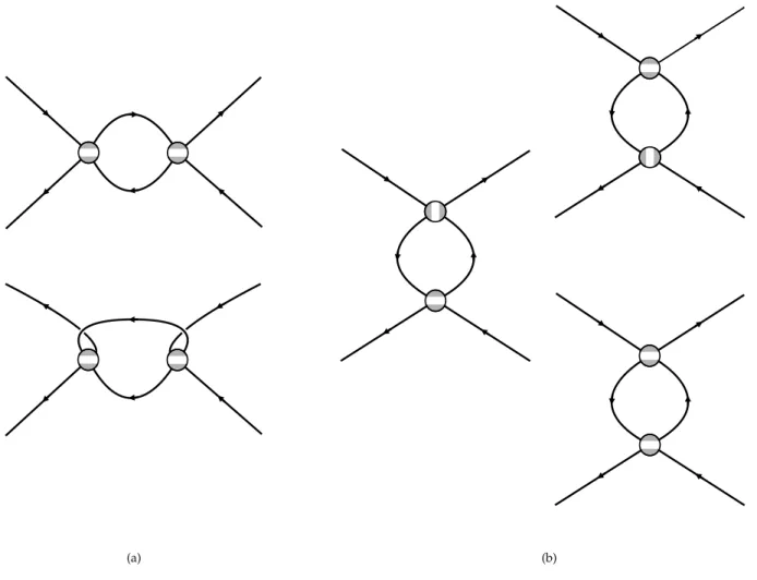 Figure 3 Contributions to the self-renormalization of the four-fermion operator.