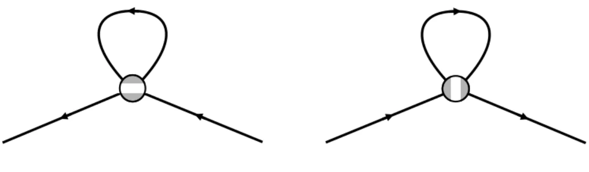Figure 4 Contributions of the four-fermion operator to the fermion wavefunction renormalization.