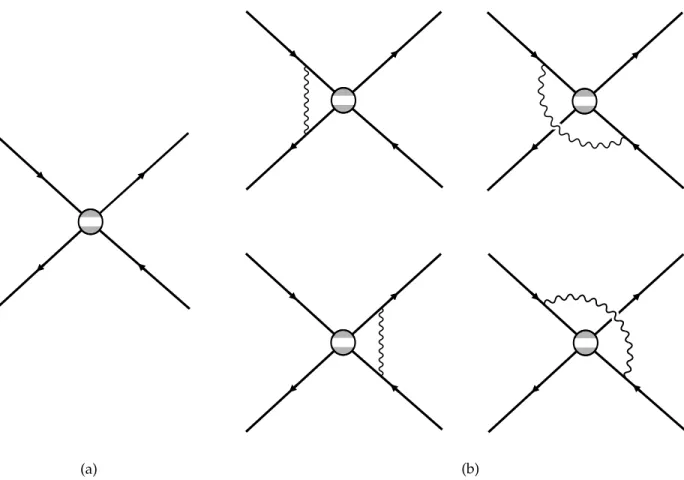 Figure 1 (a) The left-hand side of the Schwinger-Dyson equation for the four-fermion operator (b) The contributions to the right-hand side of the Schwinger-Dyson equation in the Landau-gauge rainbow approximation.