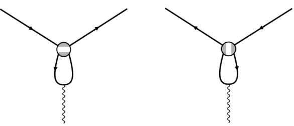 Figure 2 The penguin diagrams of the walking gauge interactions.