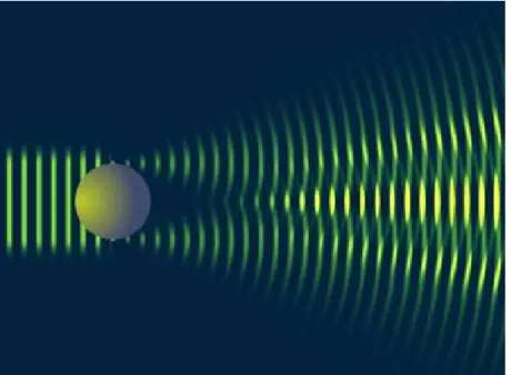 Fig. 3.1: Diraction des ondes par un obstacle convexe [48]