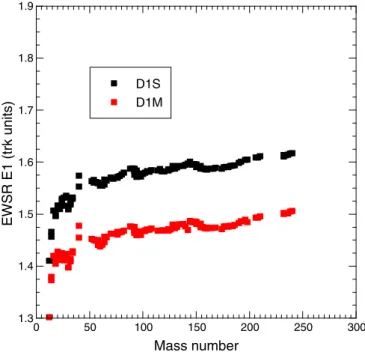 FIG. 9. Centroid energies of the K π = 0 − and 1 − components for all the deformed nuclei considered in this work