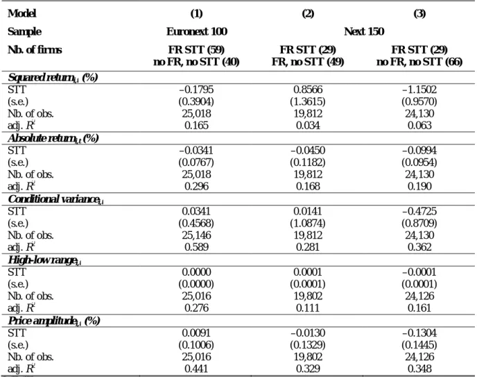 Table 5. The impact of the French STT on stock market volatility 