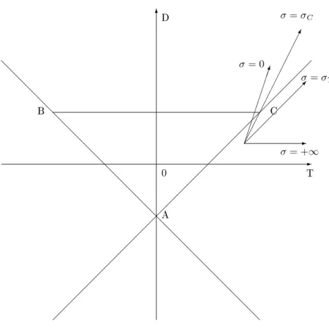 Figure 2: Constant returns ( ε ψ = 0 ) and heterogeneity with h &gt; 0 not too large