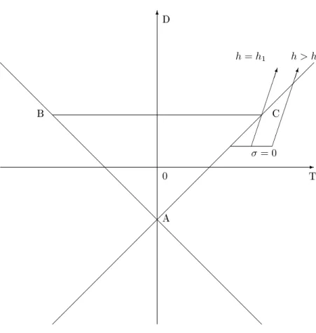 Figure 3: Constant returns ( ε ψ = 0 ) and heterogeneity with h &gt; h 1