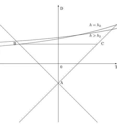 Figure 6: Increasing returns ( ε ψ &gt; 0 ) and heterogeneity with h &gt; h 2