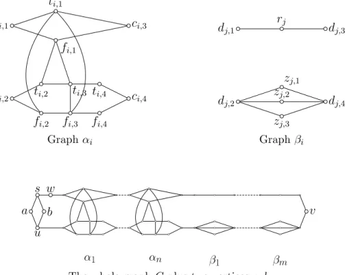 Figure 4: Bienstock’s construction