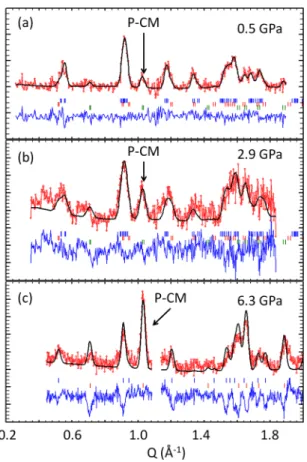 FIG. 4. (Color online) Schematic drawing of the Mn moment orientations in the CM and PCM phases in the ac plane; green and red arrows correspond to Mn 4 + and Mn 3 + moments, respectively; a simplified drawing of the stacking sequence of magnetic moments a