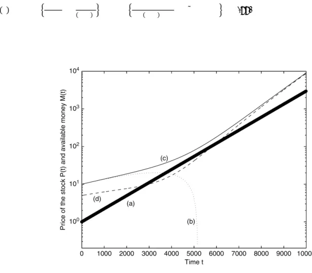 Figure 8: When is long term growth of markets possible?  a) Price P(t) assuming constant  growth rate