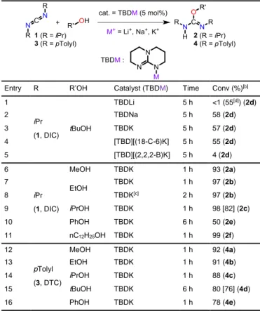 Table 2. Catalytic reactions of DIC and DTC with alcohols mediated by alkali  TBD salts [a]