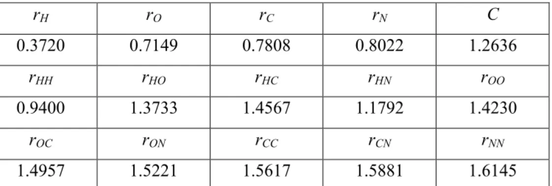 Table 1. Effective atomic radii and parameter C used to automatically identify the products in  the collisional trajectories