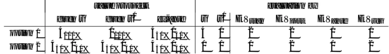 Table 2: Four expectational theories applied to two concrete options