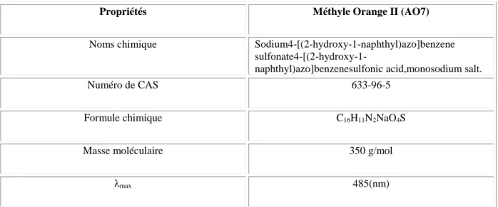 Tableau IV. 1. Quelques propriétés physico-chimiques du Méthyle Orange II. 