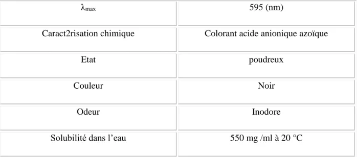 Figure IV.2 : Squelette de RéactifNoir5(RB5). 