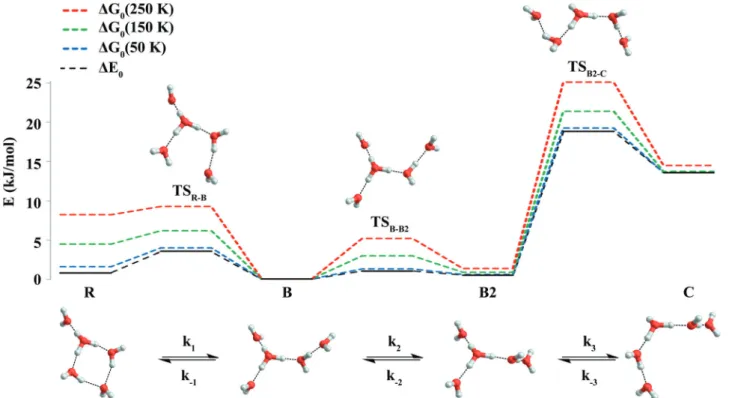 Fig. 3 shows a comparison of the IRPD spectra of the D 2 -tagged protonated water pentamer and its fully perdeuterated  isotopo-logue from 210 cm 1 to 4000 cm 1 