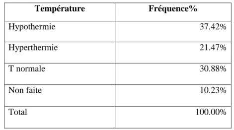 Tableau 8 : la fréquence de la température