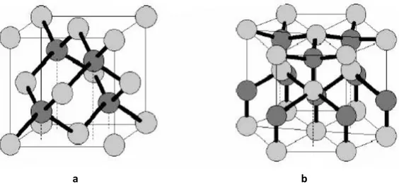 Figure 3.1 : Structures cristallographiques des semi-conducteurs II-VI  (a) Zinc blende à gauche, (b) wurtzite [25] 