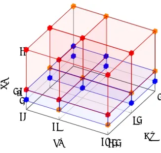 Figure 3: Discomfort level w.r.t. X 1 , X 2 and X 3 . Blue=comfortable ([0, 10]), orange=fairly comfortable (]10,60]), red=uncomfortable (]60, 100]).