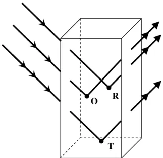 Figure I.11 : Absorption des rayons X par la matière. 