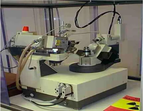 Figure II.1. : Diffractomètre automatique CAD4 Nonius.