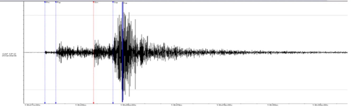 Fig. 1-12 : Enregistrement du séisme de Vendée (08/06/2001) par un des capteur du réseau LDG situé à 300 kilomètres de l’épicentre.