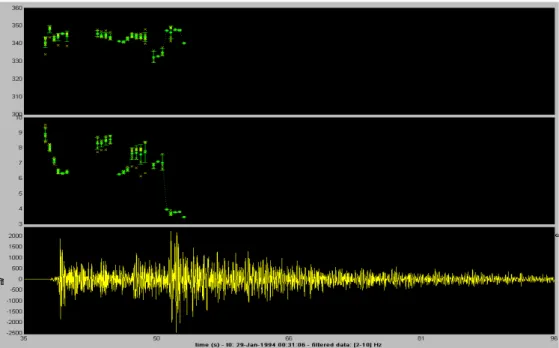 Fig. 1-16 : Résultat de l’analyse de l’événement enregistré par l’antenne GIAT. Evolution temporelle des directions de propagation (en haut)