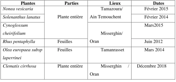 Tableau 5: Récolte des espéces et données géorgaphiques . 