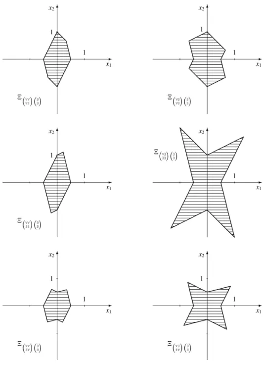 Fig. 5.2  Autres "AE-solution sets" de l'exemple II.40.