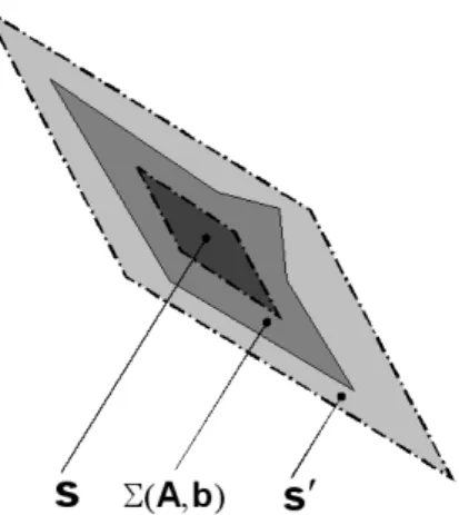 Fig. 6.1  Un &#34;AE-solution set&#34; avec ses approximations intérieures et extérieures sous forme de parallélogrammes.