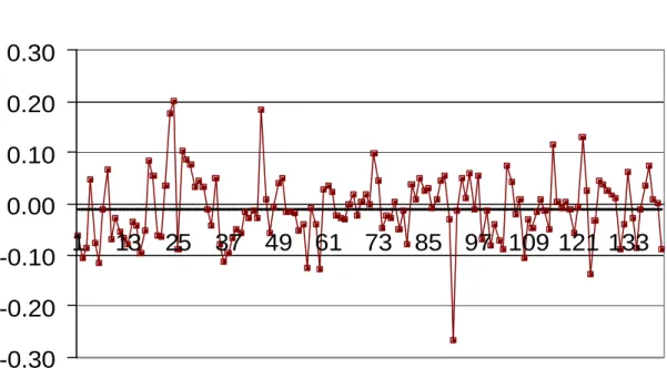 Figure 2A  Case of Capital Fixity 