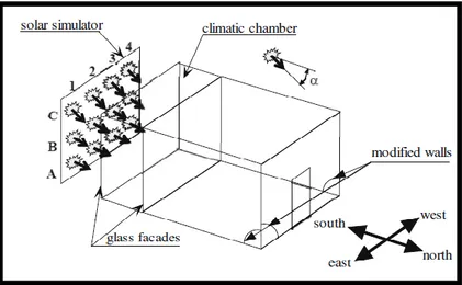 Figure 1.32. Schéma isométrique de la cellule de test avec 12 projecteurs – les localisations des  parois modifiées 