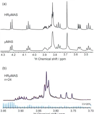 Fig. 2 shows four 1D 1 H NMR spectra of diﬀerent 490 μg biospecimens (refer to the ESI† for the sample preparation) obtained with the HRμMAS probe at 600 MHz and with stable sample spinning (±5 Hz) between 2000 and 2500 Hz