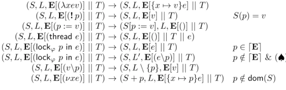 Figure 1.1 – Règles de la sémantique opérationnelle de Boudol09. Chaque état du système est représenté par un triplet (S, L, T ) où S est la mémoire (store) associant à chaque pointeur une valeur, L l’ensemble des pointeurs verrouillés, et T le multiensemb