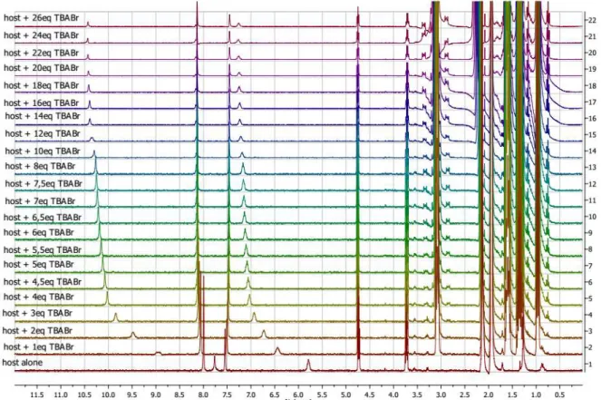 Figure S23: Determination of binding constant using SPECFIT software for the  1 H NMR titration of 2 with tetrabutylammonium chloride 