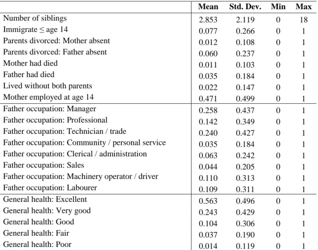 Table 2: Descriptive Statistics for Childhood Variables 