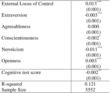 Table 5: Linear Regression of Total Psychological Loss (TPL) to a Standardised Event (SE) on  Personality Traits and Cognitive Ability 